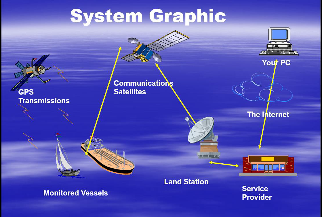 THE INTERNATIONAL SHIP AND PORT FACILITY SECURITY ISPS CODE Marine 
