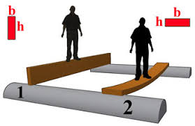 Why Longitudinal corrugated bulkhead have horizontal corrugation?