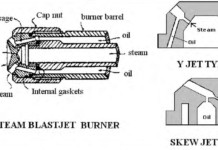 BOILER BURNERS