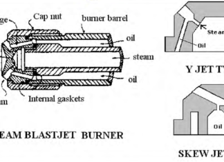 BOILER BURNERS