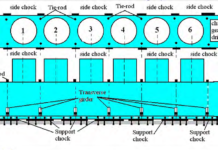 CHOCKS AND HOLDING DOWN BOLTS ARRANGEMENT