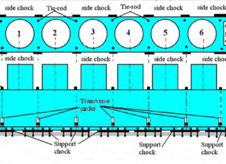 CHOCKS AND HOLDING DOWN BOLTS ARRANGEMENT