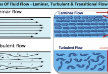 HEAT EXCHANGERS