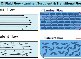 HEAT EXCHANGERS