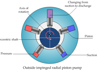 VARIABLE DELIVERY PUMP