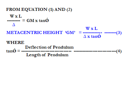 inclining experiment vessel