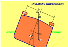 INCLINING EXPERIMENT