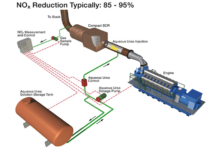 NOx REDUCTION TECHNOLOGIES