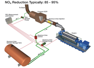 NOx REDUCTION TECHNOLOGIES