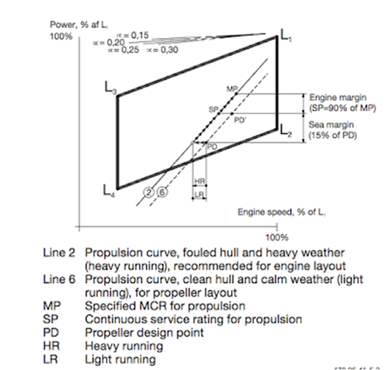 How To Draw A Propeller