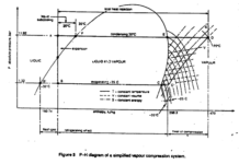 REFRIGERATION AND AIR CONDITIONING