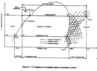 REFRIGERATION AND AIR CONDITIONING