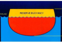 RESERVE BUOYANCY