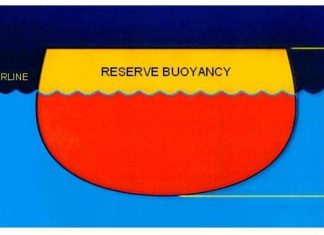 RESERVE BUOYANCY