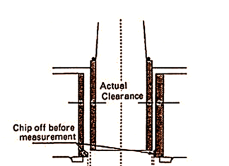 RUDDER SURVEY
