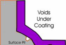 SURFACE PREPARATION