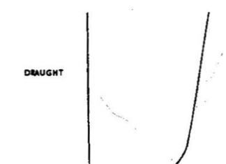 TONNES PER CENTIMETRE IMMERSION (TPC)