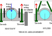 TIE RODS