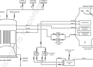 TROUBLESHOOTINGS FOR AUXILIARY BOILER