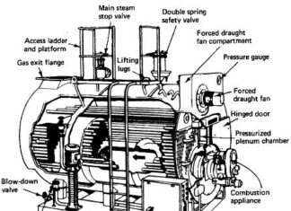 BOILER MOUNTINGS
