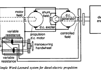 ELECTRIC PROPULSION
