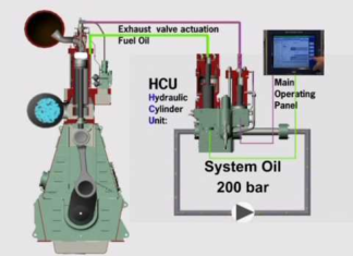 ELECTRONIC ENGINES