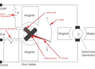MEGGER OR MEGOHMMETER