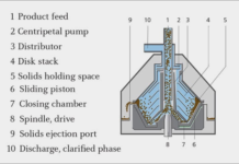 TROUBLESHOOTINGS FOR PURIFIERS