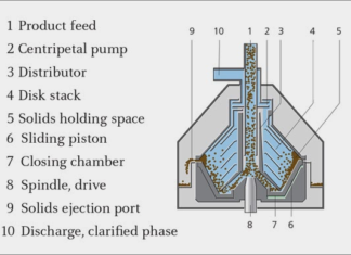 TROUBLESHOOTINGS FOR PURIFIERS
