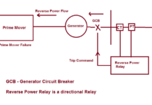 REVERSE POWER RELAY