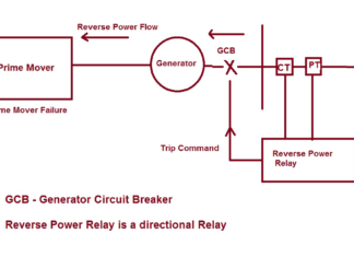 REVERSE POWER RELAY