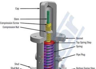 PRESSURE SETTING OF SAFETY VALVES