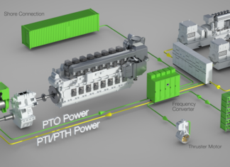 SHAFT DRIVEN GENERATOR ARRANGEMENT