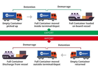 DEMURRAGE