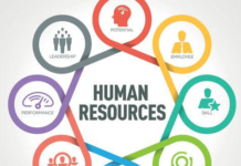 HUMAN RESOURCE MANAGEMENT