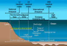 LAW OF THE SEA