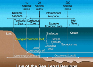 LAW OF THE SEA