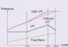 VIT – PART 1 Why VIT?