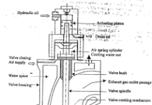 Virtual Tappet