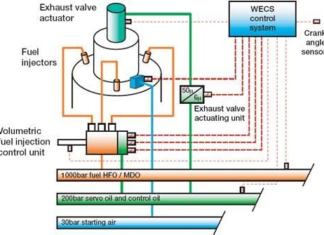 ENGINE DEVELOPMENTS – CAMSHAFT LESS MAIN ENGINES AND OTHER DIESEL ENGINE DEVELOPMENTS