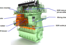 EXHAUST GAS EMISSIONS FROM MAN B&W ENGINES