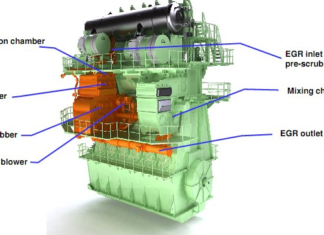 EXHAUST GAS EMISSIONS FROM MAN B&W ENGINES