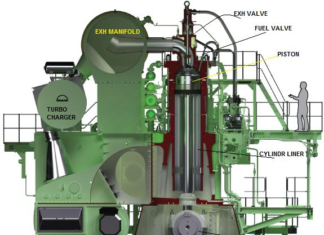 FUEL INJECTION AND EXHAUST VALVE ACTUATION SYSTEMS OF MODERN LOW-SPEED TWO-STROKE MARINE DIESEL ENGINE