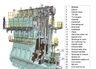 THE DEVELOPMENT OF THE MODERN LOW-SPEED TWO-STROKE MARINE DIESEL ENGINE