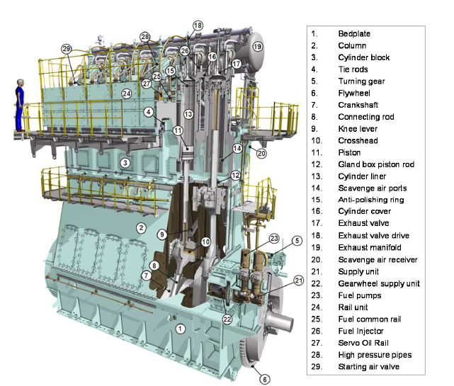 4 Stroke Diesel Engine New 4 Stroke 115 Kw 2300 Rpm Diesel Engine 4 Stroke Diesel Engine New 4 Stroke 115 Kw 2300 Rpm Diesel Engine