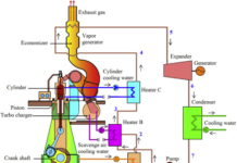 WASTE HEAT RECOVERY SYSTEM