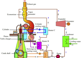 WASTE HEAT RECOVERY SYSTEM