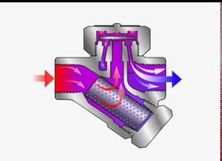 THERMODYNAMIC STEAM TRAP