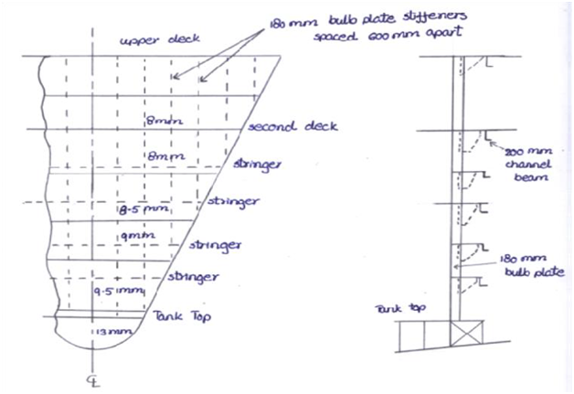 What is Collision bulkhead on Ship? Collision bulkhead. 