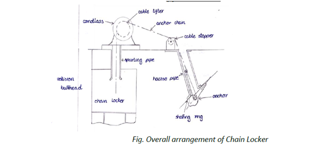 Bulkheads Revised 1  PDF  Ships  Shipping